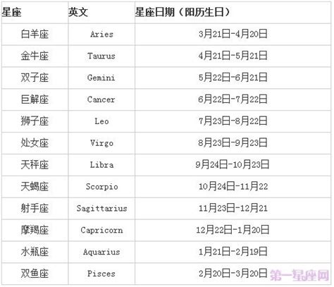 天頂星座查詢|12星座天顶星座查询表 根据日座对号入座